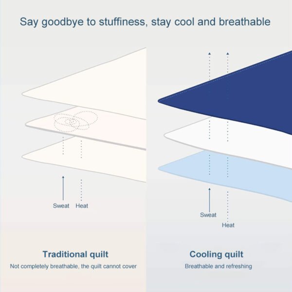 Sandwich Mesh for Serta Quilt Filling – Breathable & Eco-Friendly Alternative to Padding - Image 7