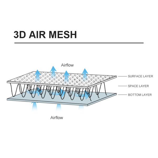 Aero Mesh for Sports Vest and Bra Cups – Lightweight Breathable Inner Layer - Image 7